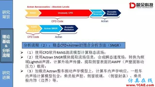 【技術貼】汽車風噪聲仿真方法研究進展【轉發】Actran分析案例圖片9