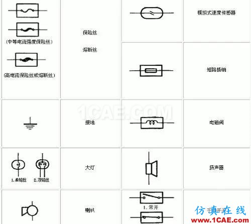 〖干貨〗你有必要了解的電路圖符號(hào)大全!ADS電磁分析圖片6