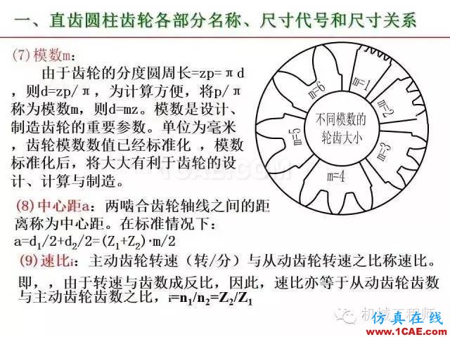 【專業積累】80頁PPT讓你全面掌握工程圖中的標準件和常用件機械設計教程圖片66