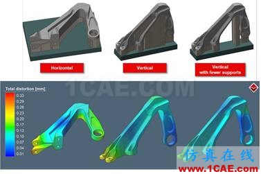 增材制造（3D打?。┘夹g再更新-Simufact Additive 2.0有限元理論圖片1