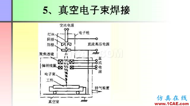 100張PPT，講述大學四年的焊接工藝知識，讓你秒變專家機械設計圖例圖片46