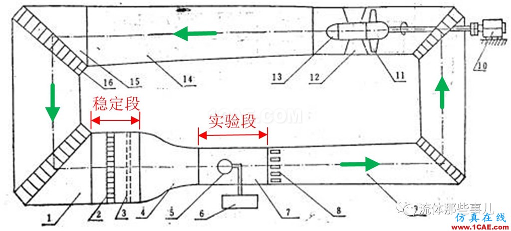 層流為何會轉變為湍流:托爾明-施利希廷波的故事fluent圖片4