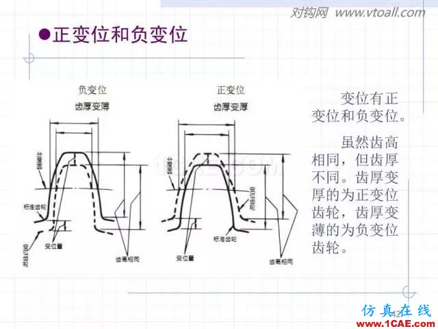 齒輪齒條的基本知識(shí)與應(yīng)用！115頁ppt值得細(xì)看！機(jī)械設(shè)計(jì)教程圖片42
