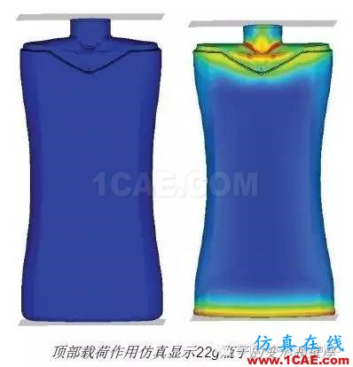 HyperWorks優(yōu)化技術(shù)融入包裝設(shè)計流程，幫助聯(lián)合利華削減成本、加速研發(fā)hypermesh應(yīng)用技術(shù)圖片4