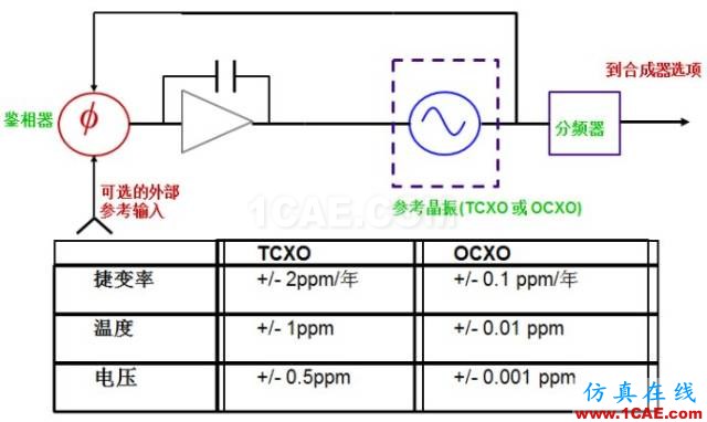 IC好文推薦：信號源是如何工作的？HFSS仿真分析圖片14