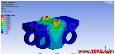 有限元分析在生產實際中的運用實例ansys workbanch圖片5