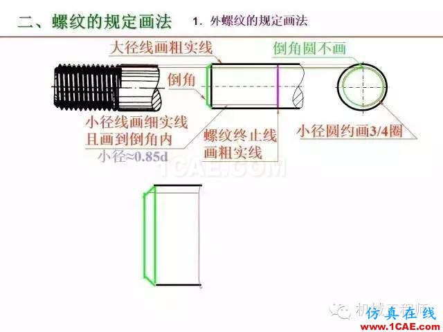 【專業積累】80頁PPT讓你全面掌握工程圖中的標準件和常用件機械設計教程圖片15