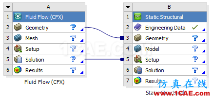 ANSYS Workbench工具箱中Custom Systems功能介紹ansys結果圖片3