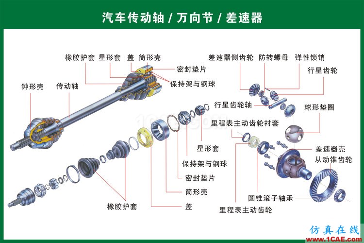 汽車上每個零件我都給你標清晰了，別再問我叫什么機械設計技術圖片16