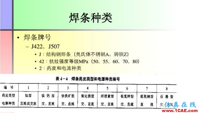 100張PPT，講述大學四年的焊接工藝知識，讓你秒變專家機械設計資料圖片18