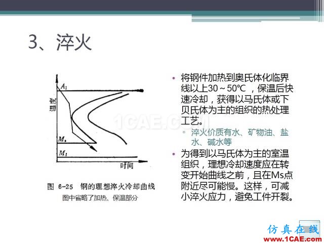 熱處理基礎(chǔ)知識(shí)，寫(xiě)的太好了機(jī)械設(shè)計(jì)培訓(xùn)圖片36
