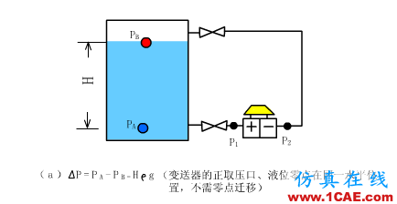 常見儀表原理,這些動(dòng)圖讓你看個(gè)明白機(jī)械設(shè)計(jì)技術(shù)圖片21