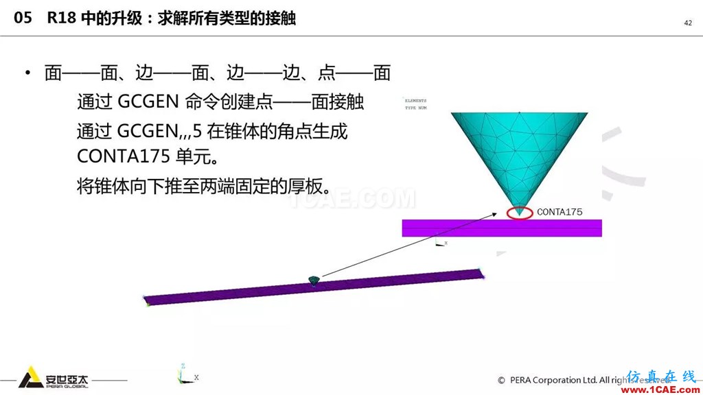ansys General Contact在接觸定義中的運用(44頁PPT+視頻)ansys結果圖片42