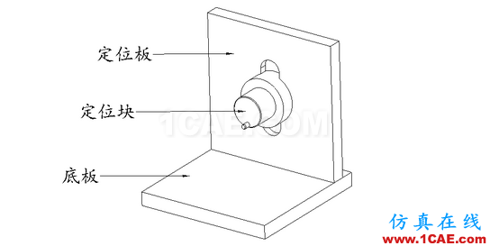 加工精度不穩(wěn)定?那是你不懂特殊工裝夾具,這些設(shè)計(jì)要點(diǎn)值得擁有【轉(zhuǎn)發(fā)】機(jī)械設(shè)計(jì)教程圖片11