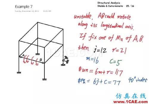 d023bc2c3863122bb103832bac102cfc_b.jpg 結構分析:穩(wěn)定與靜定判斷有限元理論圖片14