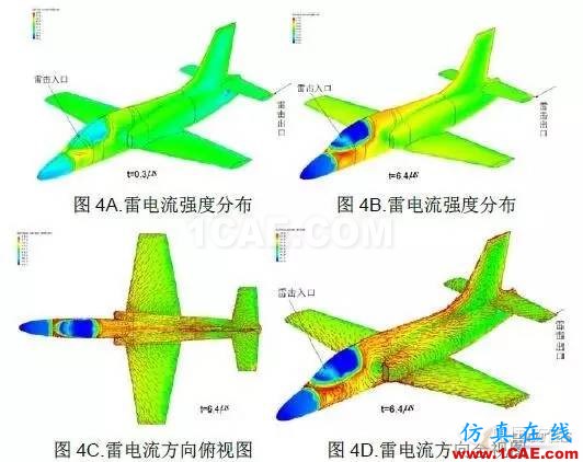利用電磁仿真軟件研究雷擊飛機效應CST電磁應用技術圖片4