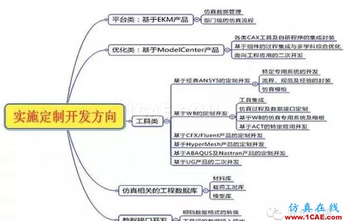 有限元分析定制開發--典型案例分享系列2**+有限元仿真分析相關圖片3