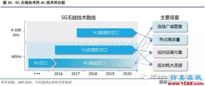 ?再不了解就OUT了！讀懂5G要了解這些：大規(guī)模天線...ansysem培訓(xùn)教程圖片23