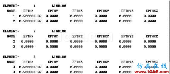 基于ANSYS APDL的兩端固定桿的單元生死仿真（適用鉆孔、隧道開挖、金屬切削等類似問題）ansys結果圖片6