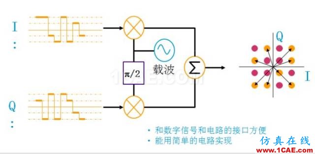 IC好文推薦：信號源是如何工作的？HFSS分析案例圖片40