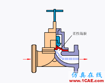 常見儀表原理,這些動(dòng)圖讓你看個(gè)明白機(jī)械設(shè)計(jì)案例圖片29