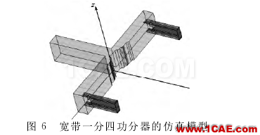 寬帶波導(dǎo)-微帶一分四功分器設(shè)計 寬帶波導(dǎo)-微帶一分四功分器設(shè)計