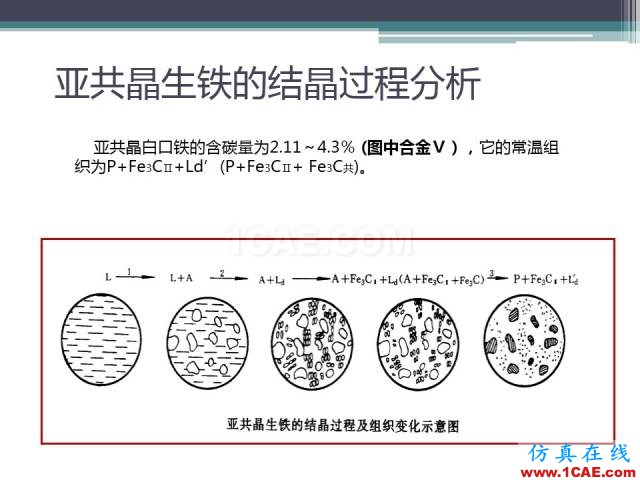 熱處理基礎(chǔ)知識(shí)，寫(xiě)的太好了機(jī)械設(shè)計(jì)圖例圖片20