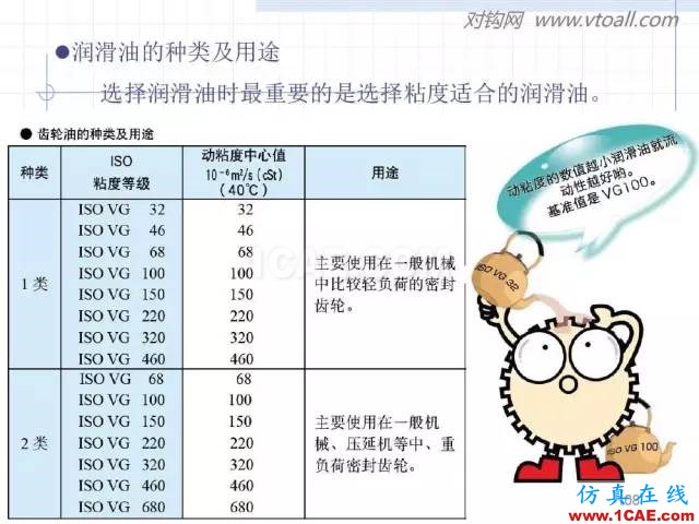 齒輪齒條的基本知識(shí)與應(yīng)用！115頁ppt值得細(xì)看！機(jī)械設(shè)計(jì)案例圖片108