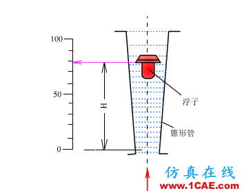 常見儀表原理,這些動(dòng)圖讓你看個(gè)明白機(jī)械設(shè)計(jì)技術(shù)圖片20