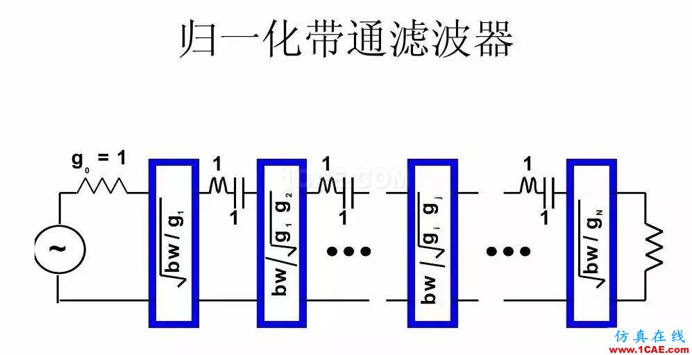 干貨！濾波器設計實例講解（PPT）HFSS分析案例圖片24