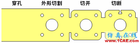 什么是沖壓?這些動圖太直觀了 一文秒懂汽車沖壓工藝autoform分析圖片2