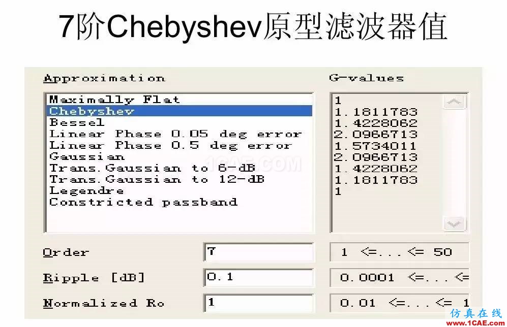 干貨！濾波器設計實例講解（PPT）HFSS結果圖片18