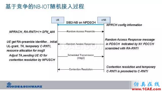創(chuàng)新不止！一文讀懂NB-IoT原理及測試ansysem分析案例圖片75
