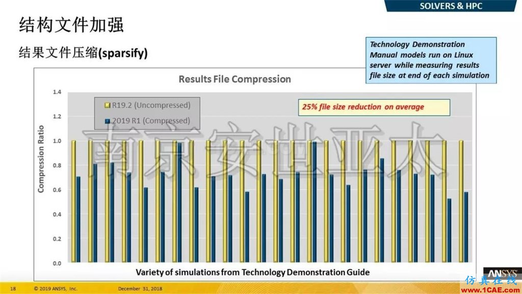 最新版本ANSYS 2019R1結構新功能介紹（一）ansys結果圖片11