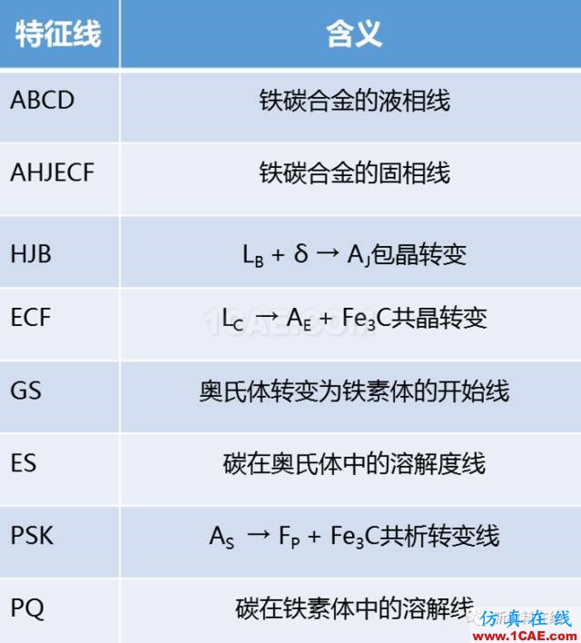 那些年我們追過的鐵-碳相圖(動圖解析+精美金相圖)機械設計圖例圖片22