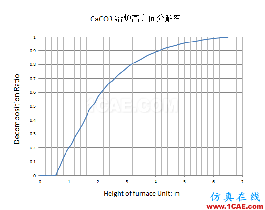 原創 | 高級應用分享-分解爐內熱流場分析ansys培訓的效果圖片8