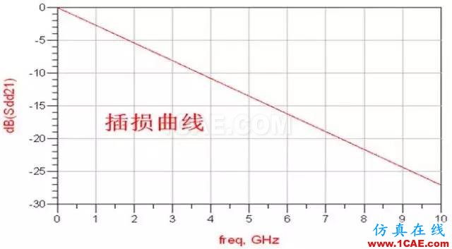 高速串行簡(jiǎn)史(四):開(kāi)掛的自同步方式就是掃地高僧,你怎么看?【轉(zhuǎn)發(fā)】HFSS分析圖片2