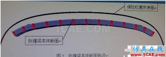 汽車防撞梁總成結(jié)構(gòu)設(shè)計ansys仿真分析圖片6
