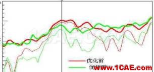 渦輪增壓發動機進氣噪聲控制詳解，值得收藏ansys workbanch圖片35