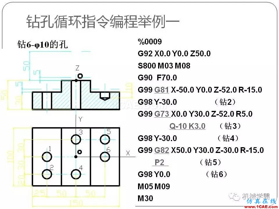 【收藏】數控銑床的程序編程PPT機械設計圖例圖片101