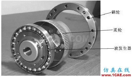 帶你了解工業(yè)機(jī)器人的關(guān)節(jié):精密減速機(jī)機(jī)械設(shè)計(jì)案例圖片8