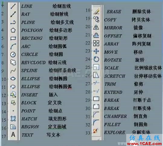 初學AutoCAD制圖入門 【菜鳥寶典】AutoCAD制圖入門教學AutoCAD分析圖片2
