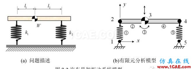 【技術篇】汽車懸掛系統的振動模態分析ansys結果圖片2