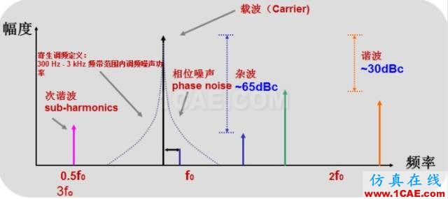 IC好文推薦：信號源是如何工作的？HFSS結果圖片8