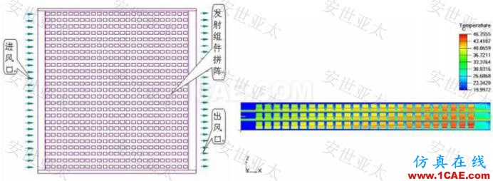 應用簡介丨CAE仿真技術在雷達產(chǎn)品設計中的應用簡介ansys workbanch圖片6