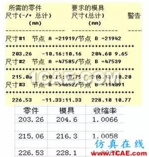 上Moldflow,讓尺寸問題原因現形!moldflow分析圖片17