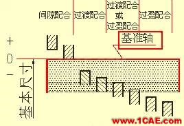 機械人不可缺少的四大類基礎資料,建議永久收藏【轉發(fā)】Catia應用技術圖片25