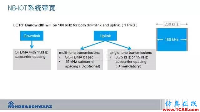 創(chuàng)新不止！一文讀懂NB-IoT原理及測試ansysem培訓(xùn)教程圖片21