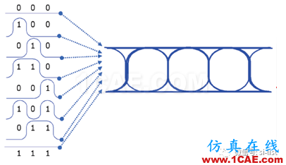 信號(hào)完整性基礎(chǔ) ▏眼圖(Eye Diagram)HFSS分析圖片2