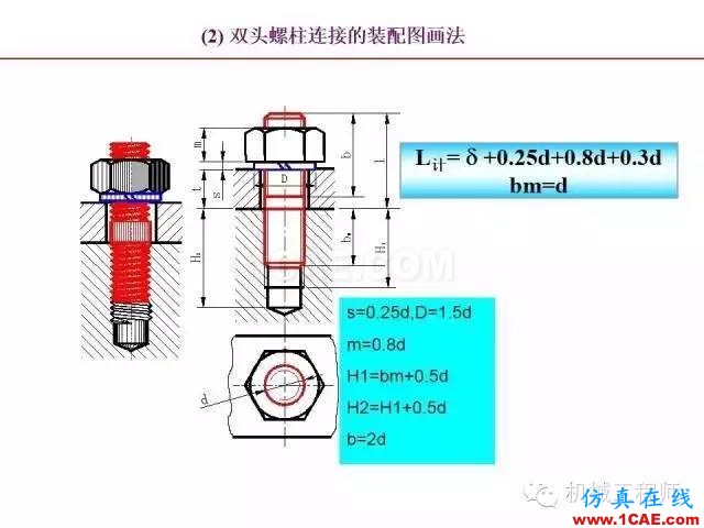 【專業積累】80頁PPT讓你全面掌握工程圖中的標準件和常用件機械設計培訓圖片40